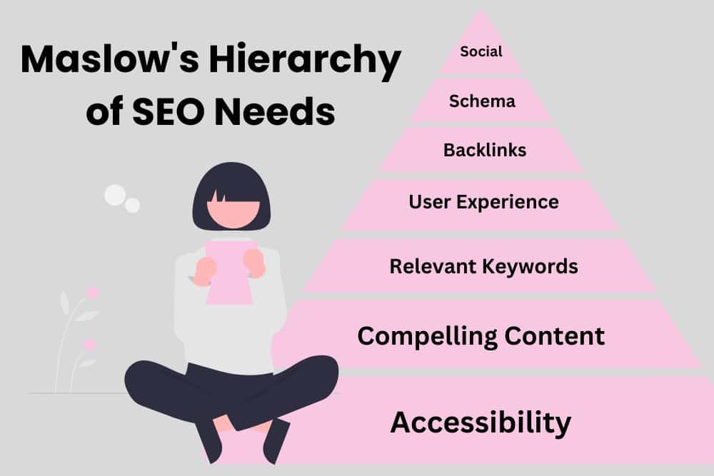 Maslow's Hierarchy of SEO Needs