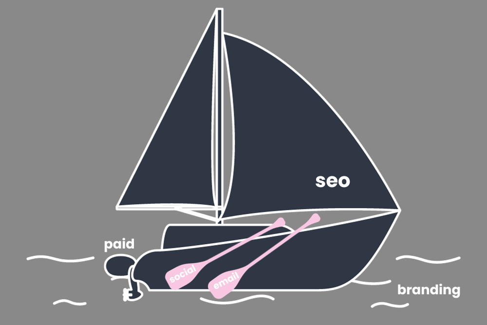 the sailboat analogy digital marketing